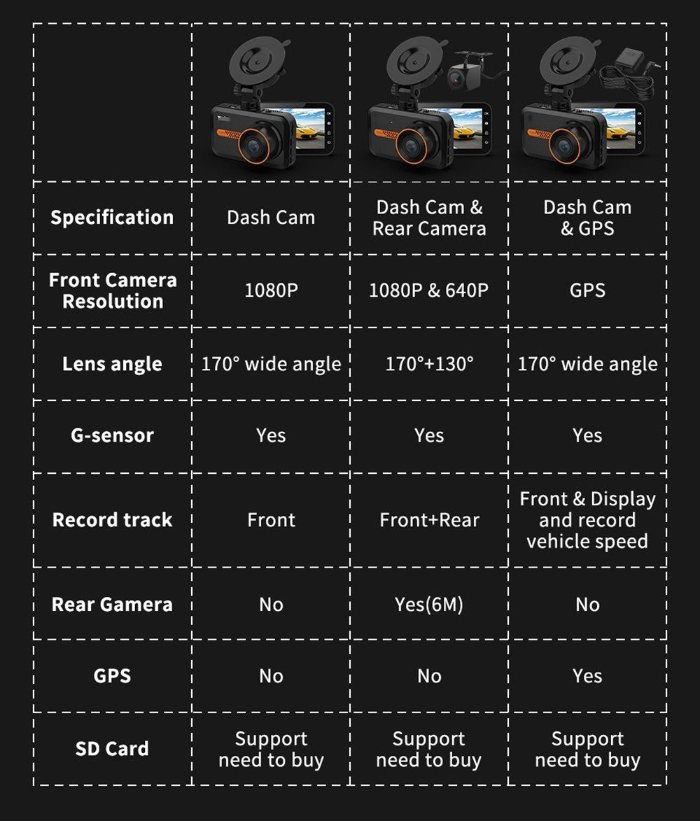 ThiEYE Dual Lens Dash Cam