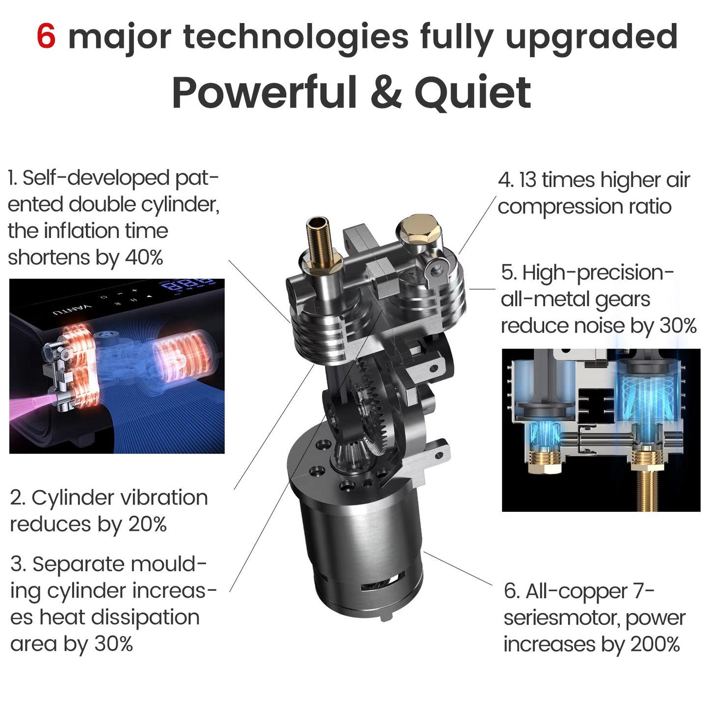 A22 Cordless Dual-Cylinder Tire Inflator & Air Compressor – 12V Digital, 2000mAh